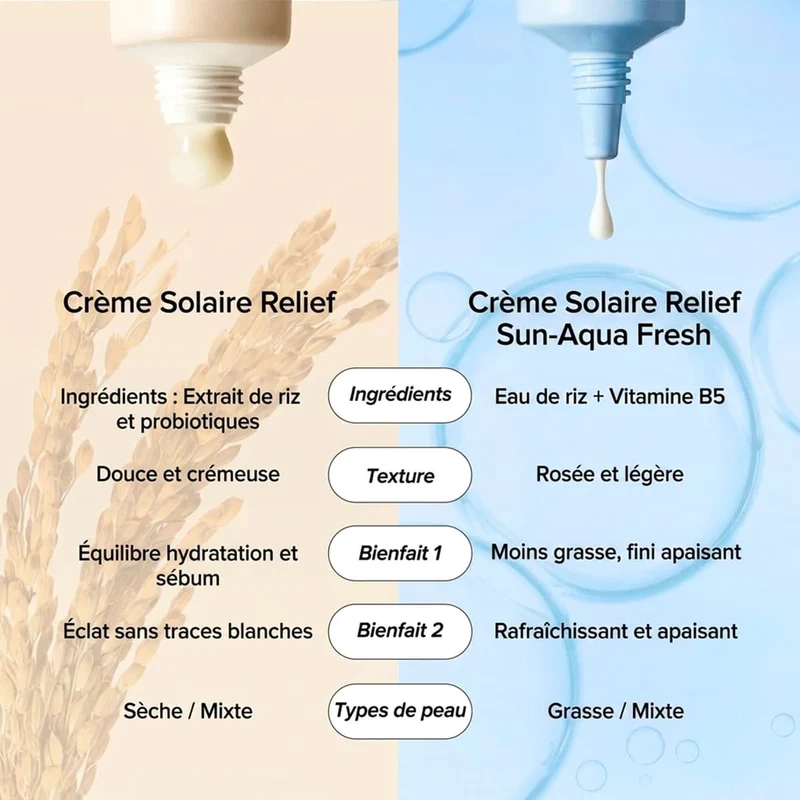 Crème Solaire Hydratante Relief Sun Aqua Fresh SPF50+