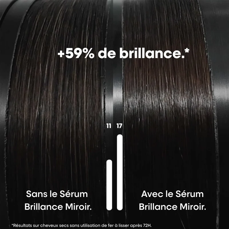 Sérum Brillance Miroir Vitamino Color Spectrum