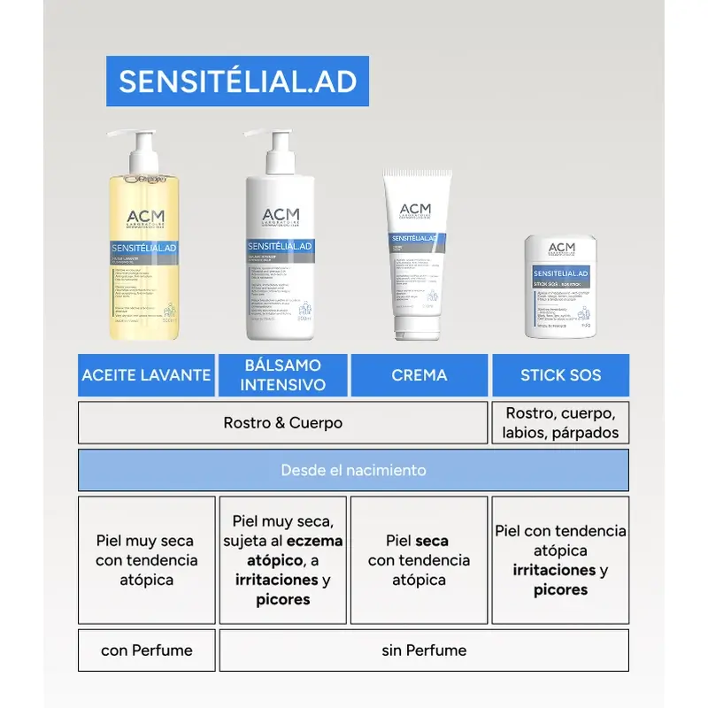 Acm Laboratoires Sensitelial.Ad Cream 500 Ml