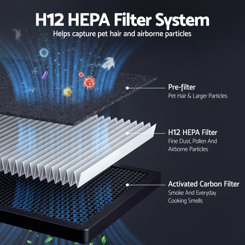 Devanti Pet Air Purifier H12 HEPA Filter Cleaner Replacement Filter White