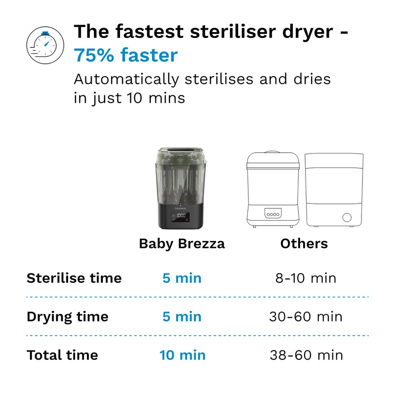 Baby Brezza SuperQuick Steriliser Dryer (Black)