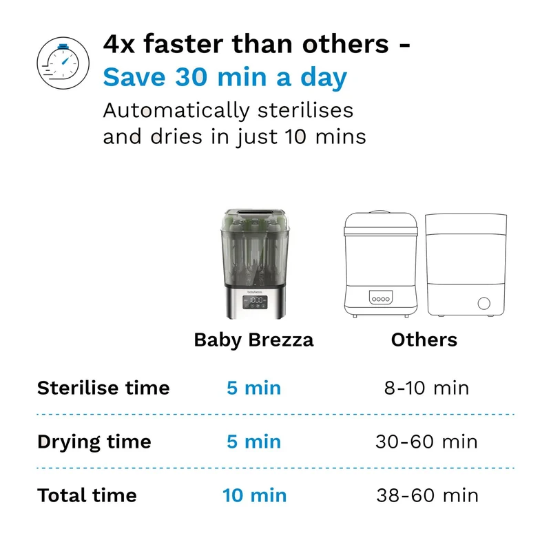Baby Brezza SuperQuick Steriliser Dryer (Stainless Steel)