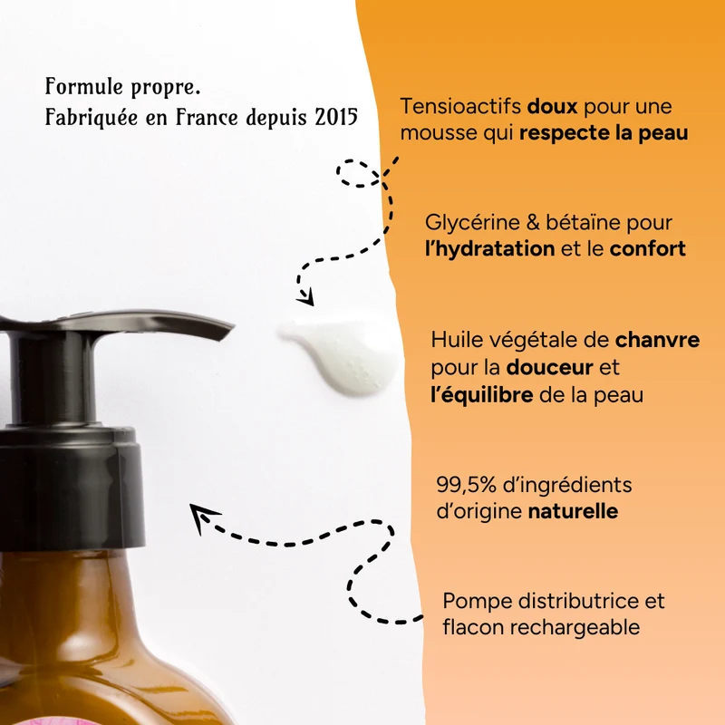 Combo de douche "à l'Ancienne" - Nettoyant barbe/visage/corps
