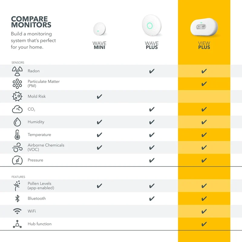 Airthings 2960 View Plus - Radon & Air Quality Monitor (PM, CO2, VOC, Humidity, Temp, Pressure)