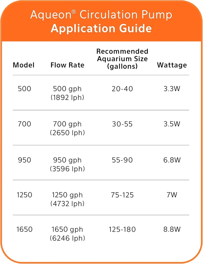 Aqueon Circulation Pump 950 GPH