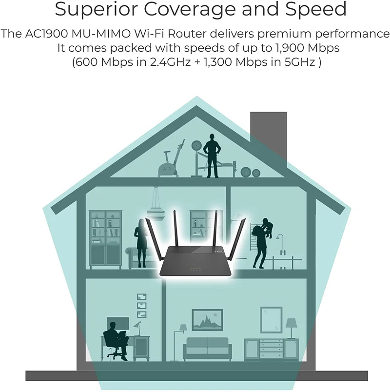 D-Link AC1900 High Power Wi-Fi Gigabit Router (DIR-878)