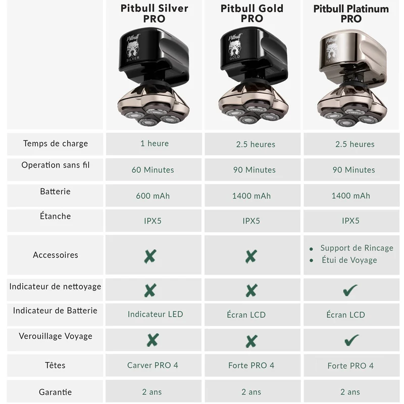 Rasoir tête et visage Pitbull Platinum PRO | Câble de chargement USB inclus