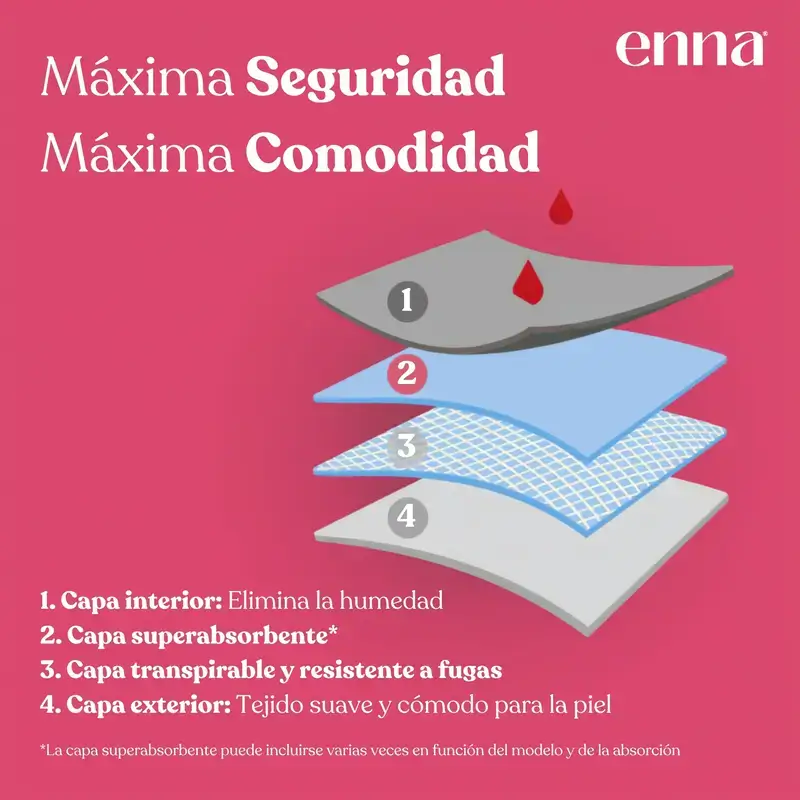 Enna Modern Hipster Menstrual Panty - Heavy Flow, Size XS, 2 Pack