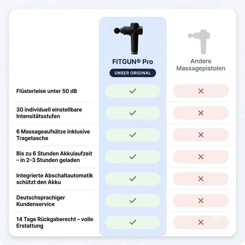 Massagepistole | 30 Intensitätsstufen, 6 Massageköpfe und 6 Stunden Akkulaufzeit