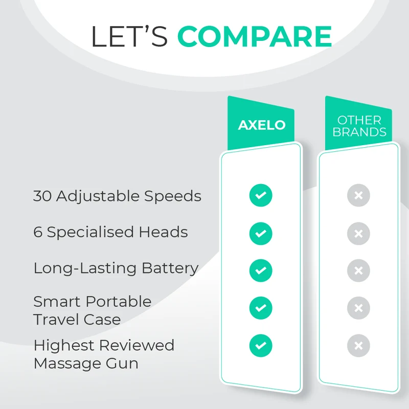 Massagepistole | Massage Gun mit 30 Geschwindigkeitsstufen für Muskelregeneration