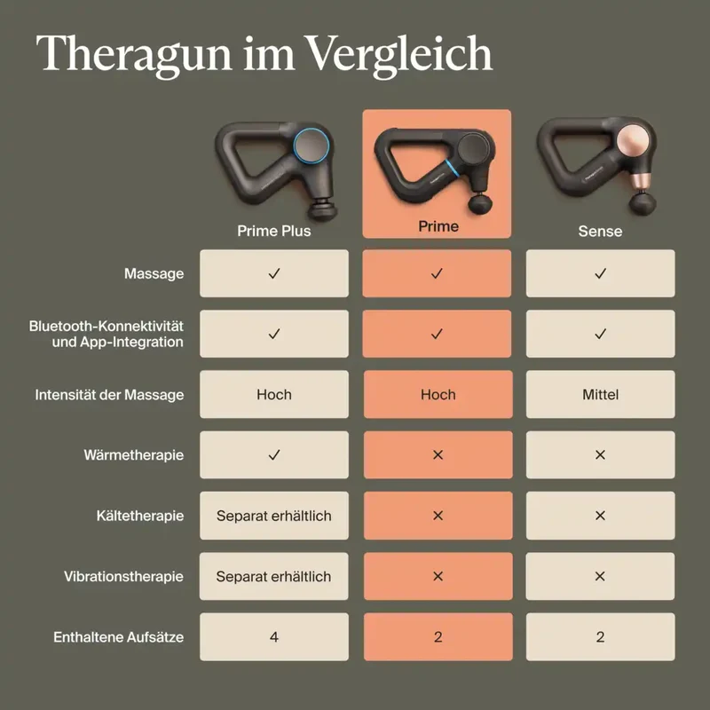 Massagepistole | Tiefengewebe Massagegerät mit 5 Geschwindigkeitsstufen