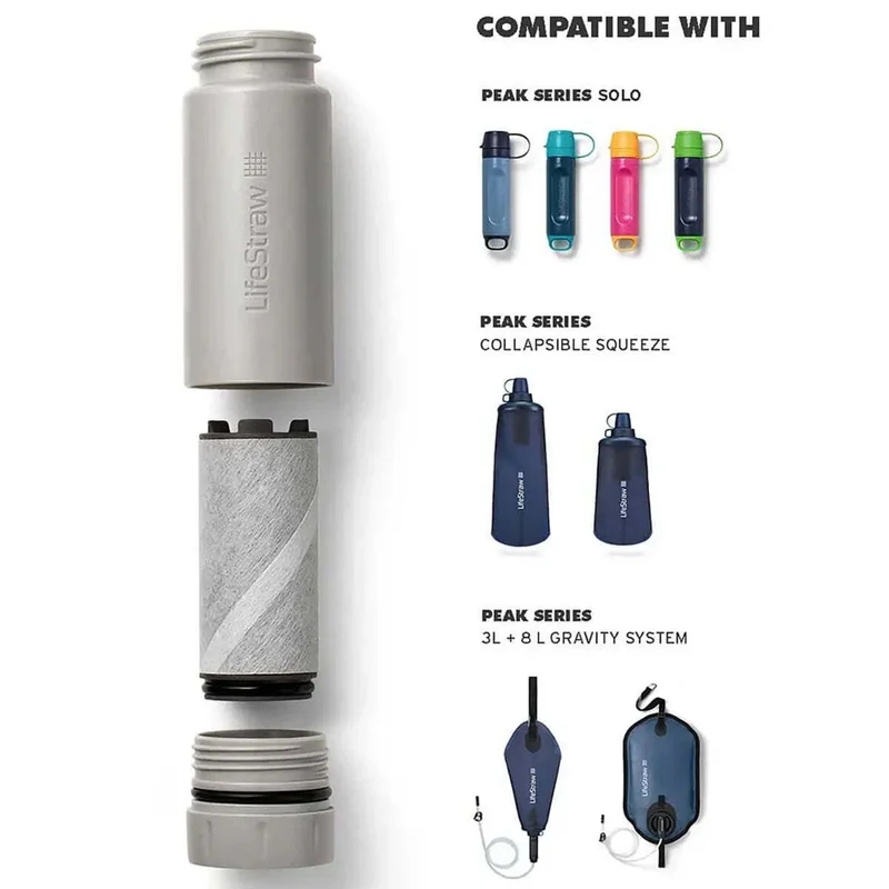 Peak Series: Activated Carbon + Ion Exchange Filter Attachment Grey (Size)