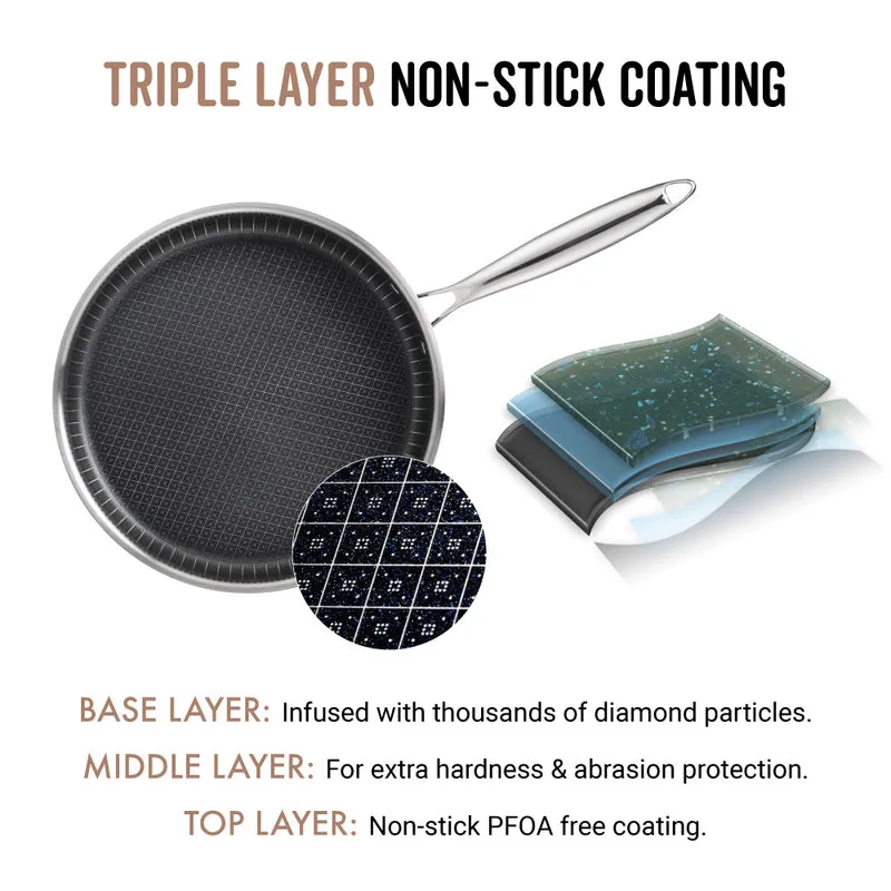 Copper Chef Titan Pan All Purpose, Non-Stick Cookware Set