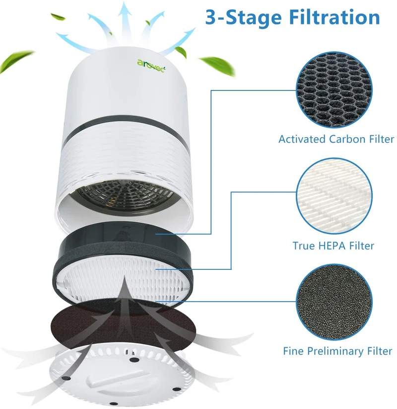 AROVEC Air Purifier Replacement Filter for AV-P152, Genuine (4 Pack)