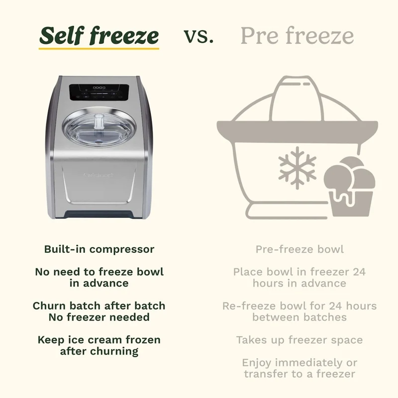 Cuisinart Freeze Ease Pro Ice Cream Gelato Sorbet Frozen Yoghurt Maker 1.5L