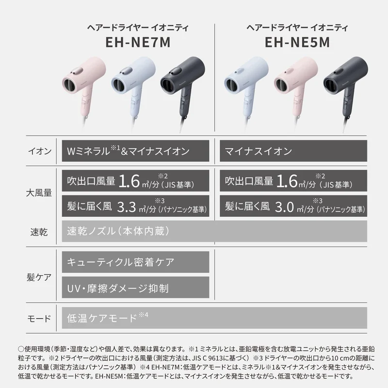 Panasonic Ionity Hair Dryer (EH-NE5M-H) — Quick-dry High Airflow Dark Gray