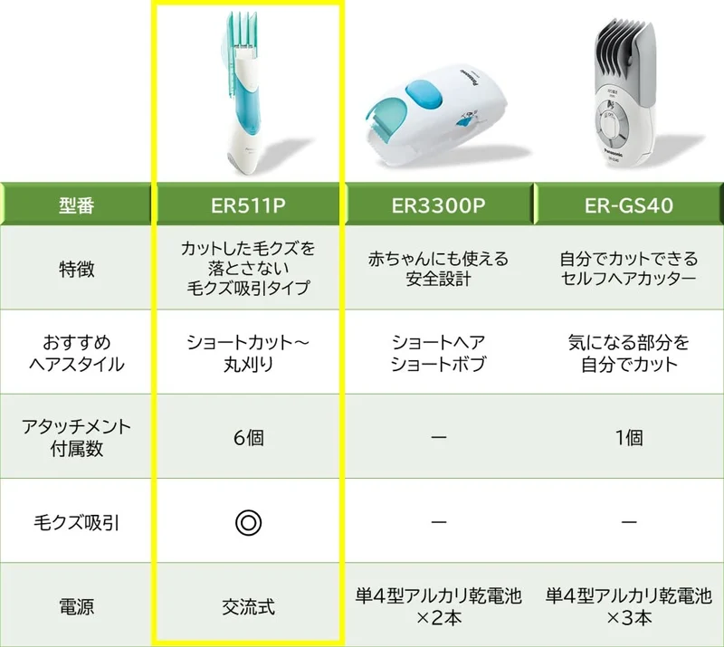 Panasonic Hair Clipper Electric Trimmer ER511P Green