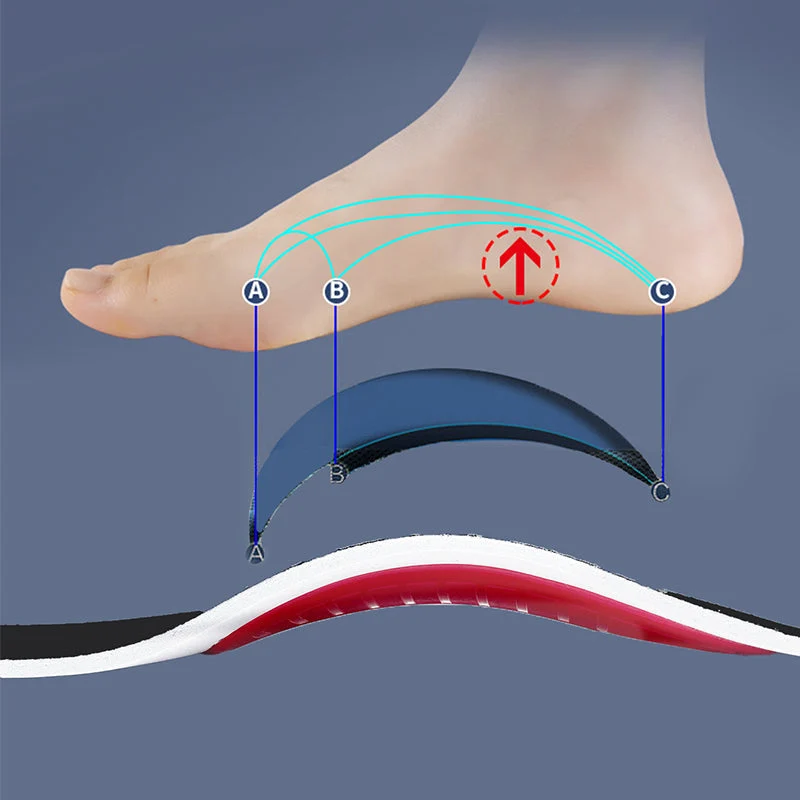 Druckentlastungskissen für Schuhe | Ergonomische Fußpolster mit Stoßdämpfung | 1+1 Set für Alltag & Arbeit