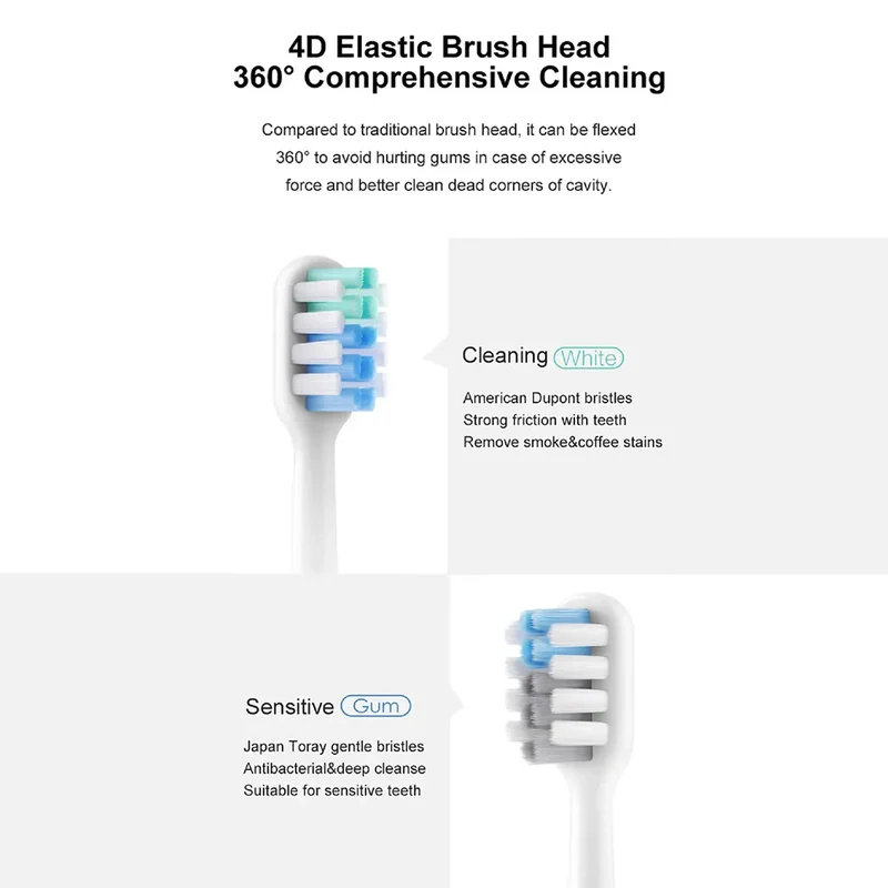 DR.BEI Sonic Electric Toothbrush Rechargeable Portable (White)