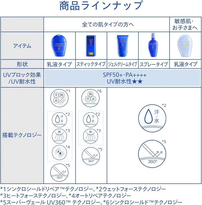 Shiseido Ginza Tokyo SPF50+ Perfect Sun Protector Spray