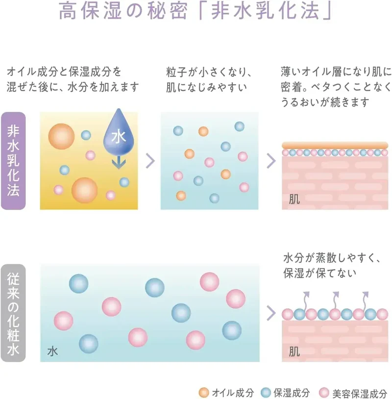 Hadatokokoro All-in-One Lotion Cream 90ml Web Exclusive + Sticker