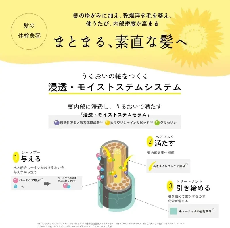 Dear Beaute Bloom Doll Hair Treatment 200g for Frizz Dry Tresses