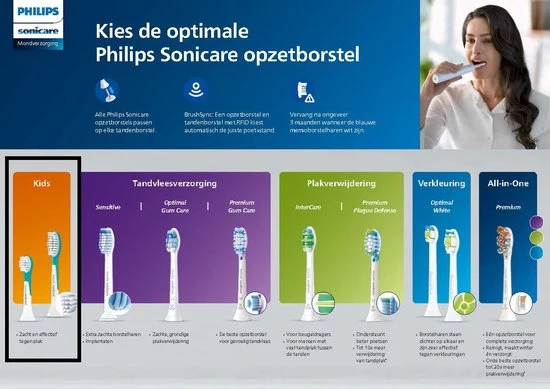Philips Sonicare Optimal Sensitive - voor Elektrische Tandenborstel - Wit - Verpakking van 2 - HX6052/10