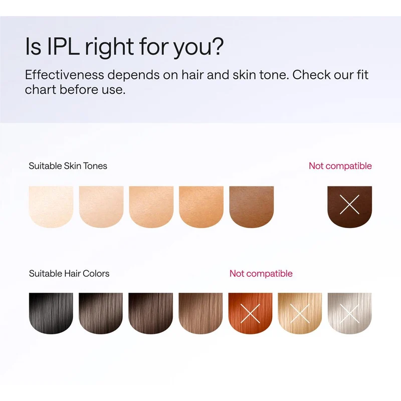 Ulike Air 4 IPL Hair Removal Device