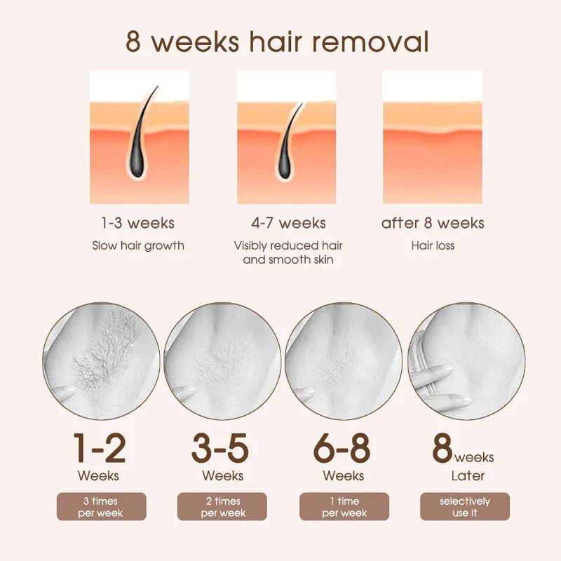 Rose® LaserHair: Rimuovi Peli Laser Indolore
