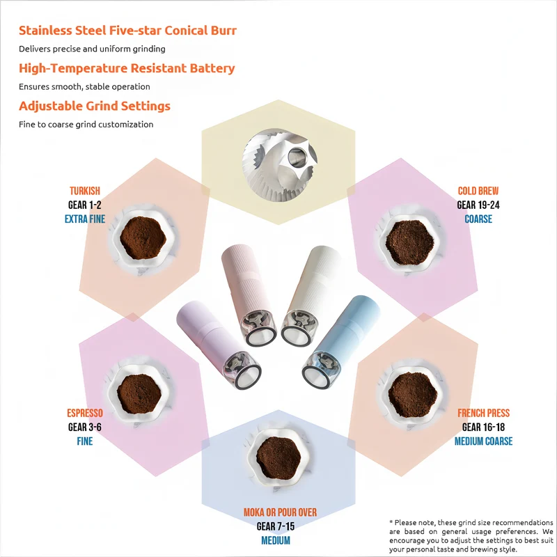 SPARKFE Portable Electric Coffee Grinder - Marshmallow