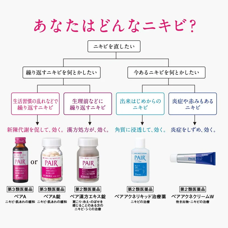 PAIR Acne Treatment Cream 24g, 5-Pack | 2nd-Class OTC Drug