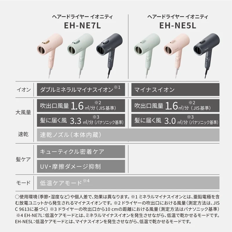 Panasonic dryer Ionity powerful dry EH-NE5L 100V