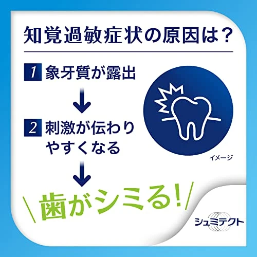 Schmictect Breath Fresh & Mouth Clean Toothpaste 1450ppm