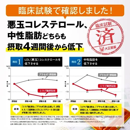 Taisho Cholesterol and neutral fat tablets