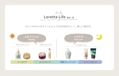 Loretta Make Up Wax 4.0 65g Hair Wax