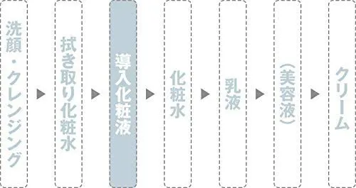 MUJI Lotion for Sensitive Skin Moist Large 400ml 76448334
