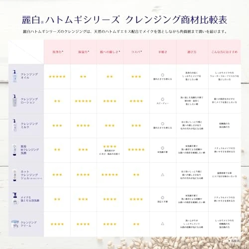 Hatomugi Moisturizing & Facial Washing Foam 160ml