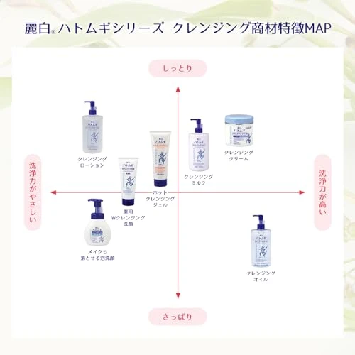 Hatomugi Moisturizing & Facial Washing Foam 160ml