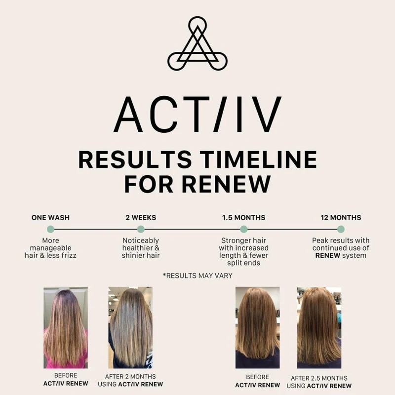 Shampoing traitement soignant "Renew"