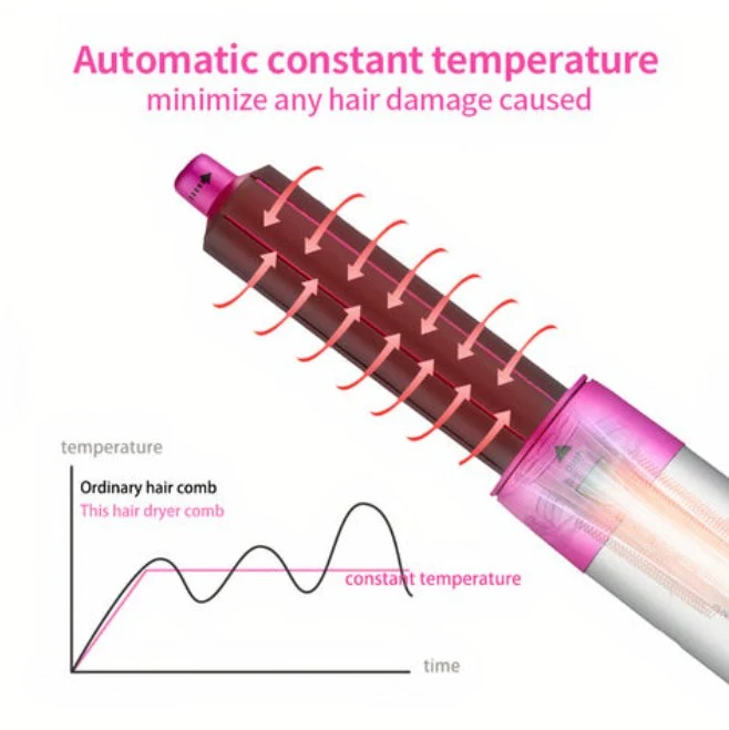 Styler Airstyler Professionale 5-in-1 - Innovativa Styler per Capelli con Effetto Coanda