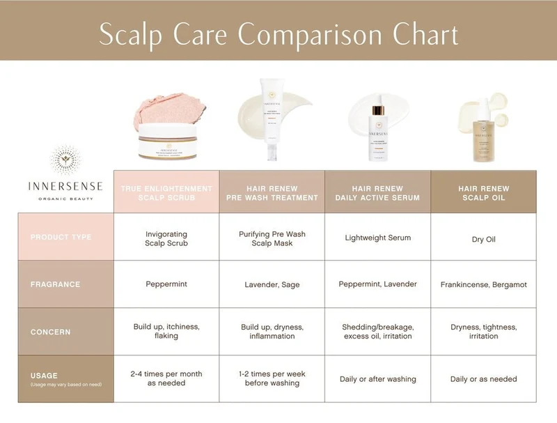 True Enlightment Scalp Scrub 190 g