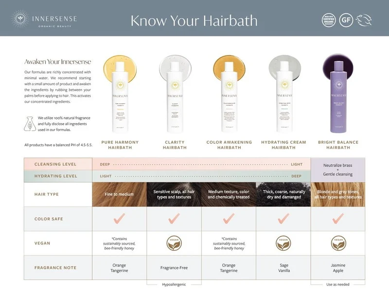 Pure Harmony Hairbath