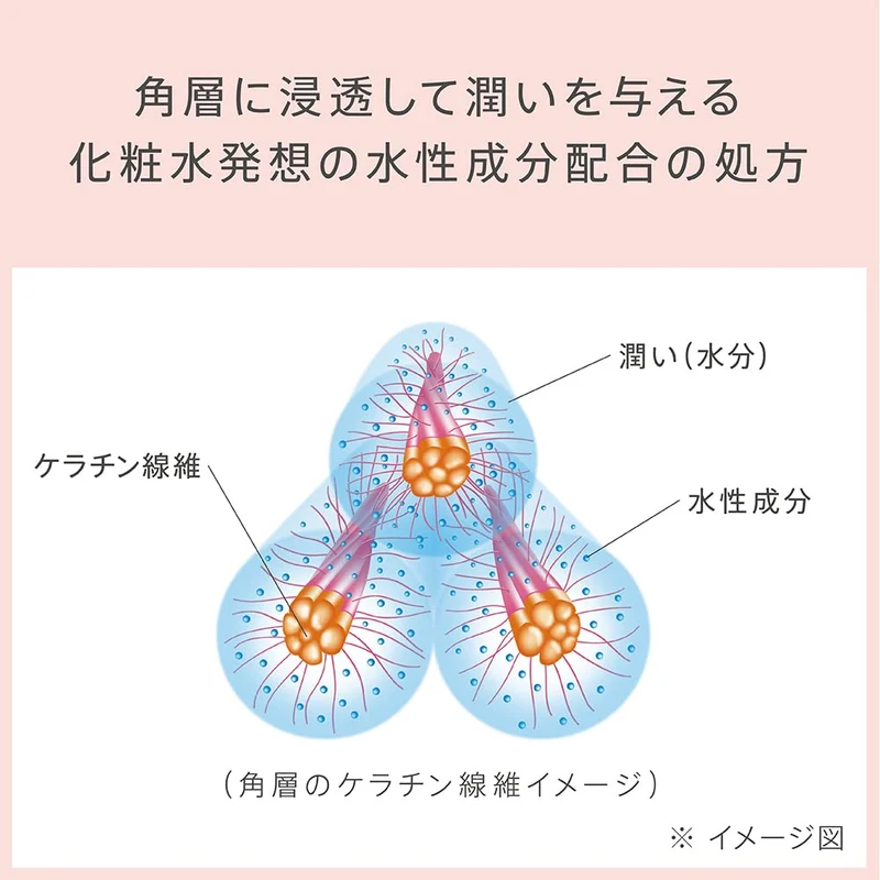 Est Intensive Body Serum for Deep Hydration and Radiant Skin