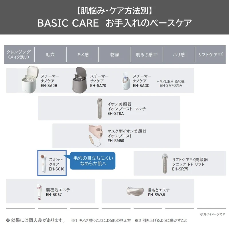 Panasonic Pore Suction Spot Clear Beige tone EH-SC10-E