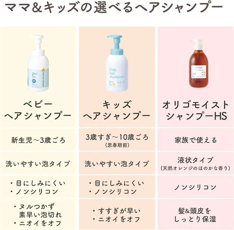 Mama&Kids Origo Moist Shampoo 300 ml | Amino Acid Hair Care