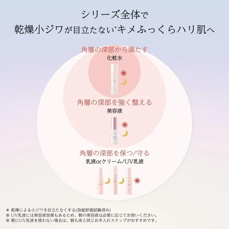 Ayaka Moist Care Rich Skin Facial Moisturizer Cream 1.0 oz | 29 g