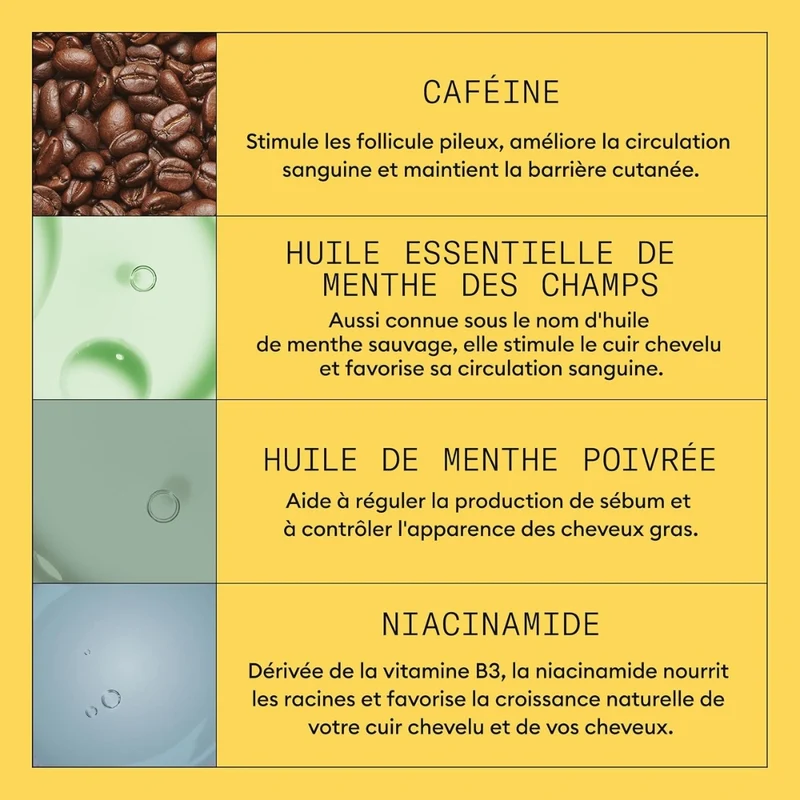 Trio shampoing, revitalisant et traitement pour cheveux et cuir chevelu Système 1 - Pour cheveux naturels avec chute modérée (2x 300ml/10.1oz, 1x 100ml/3.38oz)