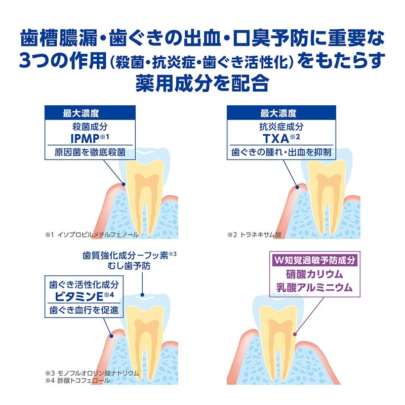 Dent Health Medicinal Toothpaste For Preventing Periodontitis & Sensitivity 85G