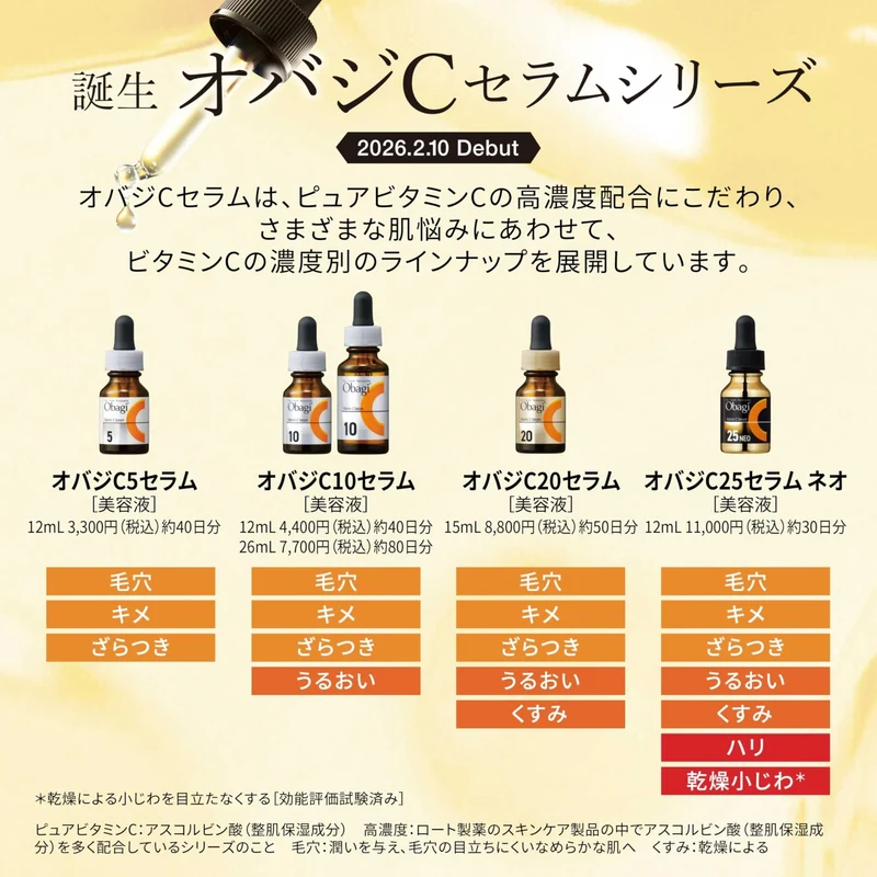 Obagi C20 Serum (Feb 2026 Release)