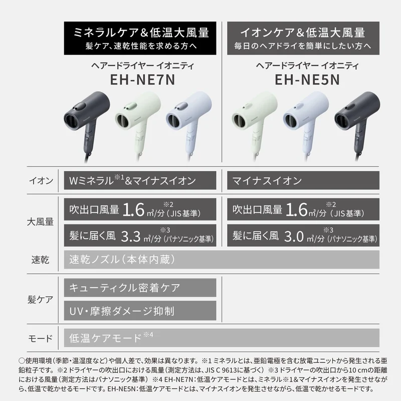 Panasonic Ionity Hair Dryer Double Mineral & Negative Ions Fast Dry Dark Gray